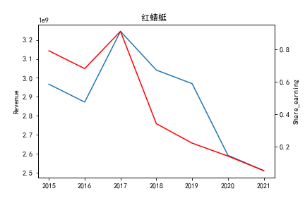 红蜻蜓